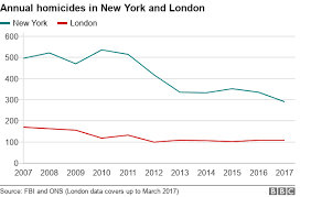 Bellingcat Lies Damned Lies And Statistics Why Londons