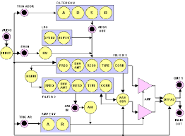 Filterbank dual rack 2x2 features. Electro Music Com View Topic Sherman Filterbank