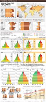 7 Billion Actions Blog Ap Human Geography Human Geography Geography Lessons
