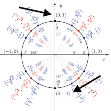 I have to find the. Evaluating An Inverse Function By Sketching A Unit Circle Mathematics Stack Exchange