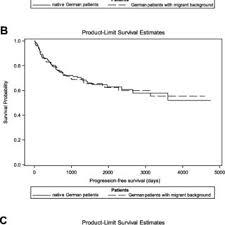 Was sich in vielen studien zeigt ist, dass für. Nicole Ernstmann Head Of Department University Of Bonn Bonn Uni Bonn Forschungsstelle Fur Gesundheitskommunikation Und Versorgungsforschung Klinik Und Poliklinik Fur Psychosomatische Medizin Und Psychotherapie