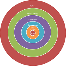 I came here in may 2015 and in april 2017 i decided to go to another facility to be closer to home & family. Circles Of Care Should Community Development Redefine The Practice Of Palliative Care Bmj Supportive Palliative Care