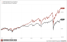Press release best stocks to buy right now? My 2 Top Dividend Stocks For 2021 Seeking Alpha