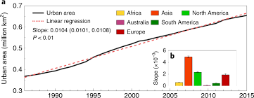Resultat euro million du 6 mars 2015. High Spatiotemporal Resolution Mapping Of Global Urban Change From 1985 To 2015 Nature Sustainability