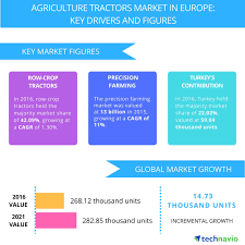 Let's take an insight into the current top tractors made in the usa. Top 6 Vendors In The Agriculture Tractors Market In Europe From 2017 To 2021 Technavio Business Wire