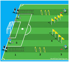 Here Is Our Latest Soccer Drill This Is One Of My Favorite Circuits T Video Rating 4 5 Soccer Drills Soccer Coaching Drills Football Coaching Drills