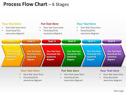 Process Flow Chart 6 Stages Powerpoint Diagrams Presentation