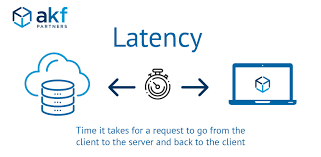 Latency