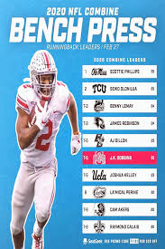 Check out @michaelfflorio & @marcasg on today's episode of the nfl fantasy football show! 2020 Nfl Combine Leaders Bench Press Feb 27 Runningbacks 1 Bench Press Nfl Leader
