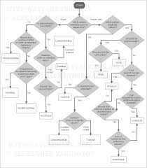 Rule Of Thumb For Choosing An Implementation Of A Java