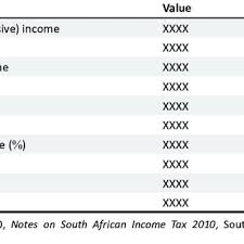 It is designed to align with the budget 2016 'proposed changes'. Pdf Tax Revenue Mobilisation Estimates Of South Africa S Personal Income Tax Gap