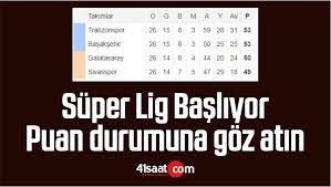 Maybe you would like to learn more about one of these? Super Lig Basliyor Super Lig De Puan Durumu Ve Kalan Maclar41 Saat Kocaeli Haber Kocaeli Haberleri Izmit Haber Haberler Guncel Yerel Haberler