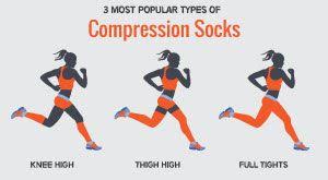 The 7 Benefits Of Running Compression Socks Train For A 5k Com Compression Socks Socks Training Compression