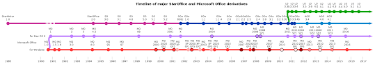History Of Microsoft Office Wikipedia