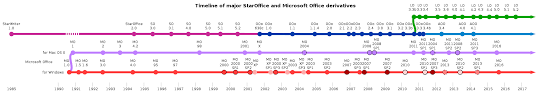 history of microsoft office wikipedia