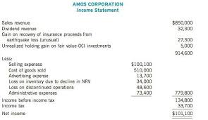 Check spelling or type a new query. Solved Amos Corporation Was Incorporated And Began Business Answer Course Eagle