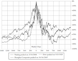 Welcome to the euphoria phase. The Anatomy Of A Bubble Variant Perception Manias And Panics