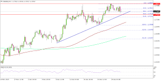 EUR/USD Strengthens Again, Traders Eye Next Upside Target ...