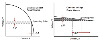 Fcaw is mainly two types i.e. Constant Current Vs Constant Voltage Output