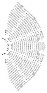 Comcast Center Mansfield Online Charts Collection