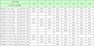 Steel I Beam Sizes Chart In Mm Www Bedowntowndaytona Com