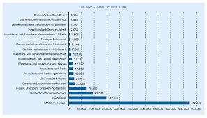 Seit dem jahr 2005 war sie im besitz der unicredit s.p.a., welche zu den damals größten europäischen bankengruppen gehörte. Die Entwicklung Des Deutschen Bankenmarkts 2018 Bankinghub