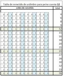 Warp Sett Chart For 12dpi Reed Threading Order Loom