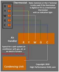 Center the condensing unit on the condensing pad. Thermostat Wiring Diagrams Quality Hvac Guides 101