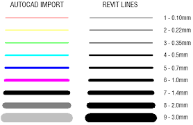 13 Tips To Understand Line Weights In Revit Revit Pure