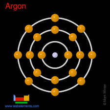 For example, the electron configuration of the neon atom is 1s2 2s2 2p6, meaning that the 1s. Webelements Periodic Table Argon Properties Of Free Atoms