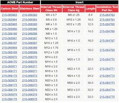 Keensert Size Charts And External Thread Sizescross Tools Co