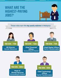 Tech jobs with high pay. Job Malaysia Highest Paying Jobs Salary Trends In Facebook