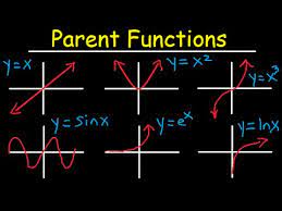 Let's observe the graph when b = 2. Intro To Parent Functions Transformations End Behavior Asymptotes Youtube