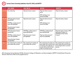 Maybe you would like to learn more about one of these? Getting Cervical Cancer Screening Right Aacc Org