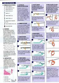 Pin De Susana Bretones En Free Crochet Tejido Circular Punto Cadena Simbolos