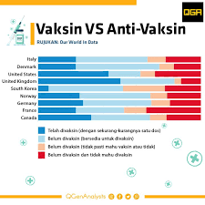 Kementerian kesihatan malaysia (kkm) akan mengawasi semua kejadian tersebut setelah vaksin diberikan dan akan mencari bukti kaitan antara vaksin dan hasil buruknya. Vaksin Vs Anti Vaksin