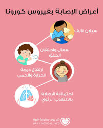 أخيرا الدراسة المنتظرة تحسم الجدل الطويل. Ù†Ø¬ÙˆÙ… Ù…ØµØ±ÙŠØ© Ù‡Ù„ Ø§Ù„Ø¥Ø³Ù‡Ø§Ù„ Ù…Ù† Ø£Ø¹Ø±Ø§Ø¶ ÙƒÙˆØ±ÙˆÙ†Ø§ ÙˆÙ…Ø§ Ù‡ÙŠ Ø£Ø¹Ø±Ø§Ø¶ ÙÙŠØ±ÙˆØ³ ÙƒÙˆØ±ÙˆÙ†Ø§ Ø§Ù„Ø¬Ø¯ÙŠØ¯ ÙƒÙˆÙÙŠØ¯ 19