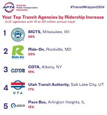 Transit Wrapped 2024 : r/transit