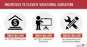 Workplace education, and others. going into tvet will equip you with the practical skills that will transform you into a skilled worker ready for compared to other developed countries, skilled workers in malaysia consisted of only 28% of the local workforce, compared to 43% in developed countries. What Is Tvet Malaysia