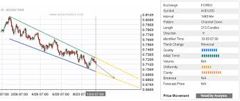 Daily Forex Update Aud Usd Autochartist Trader