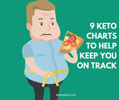 Ketogenic Diet 9 Keto Charts To Help Keep You On Track