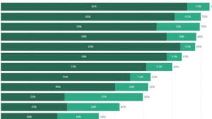 How quickly can americans hope to get the coronavirus vaccine? Nsw Covid 19 Vaccination Rates Amongst The Highest In The World News Com Au Australia S Leading News Site