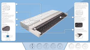 Bewertungen und detaillierte spezifikationen werden helfen, die wahl zu bestimmen. Matratze Mit Bonellfederkern 014 Grosse 90 X 200 Cm Hohe 16 Cm