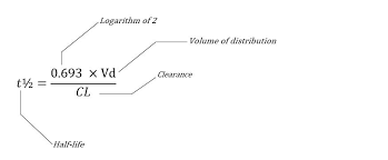 Half Life Deranged Physiology