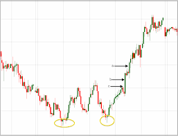 Chart Pattern Quiz Traders Bulletin Free Trading Systems