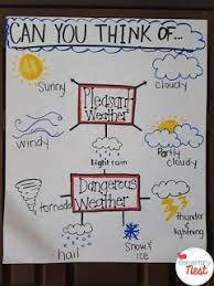 Teaching Weather Activities And Resources Teaching
