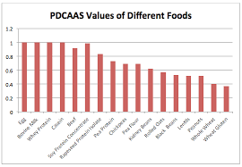 Pdcaas Whats This All About Food Safety Quality Blog