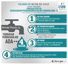 Tata cara wudhu yang benar. Tata Cara Bersuci