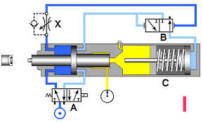 The hydraulic cylinder allows you to convert the energy of fluid flow into linear movement and set in motion the booms of excavator, lifting machines, move the tools and carry out technological operations. Air Hydraulic Cylinders Air Oil Cylinders Tox Pressotechnik