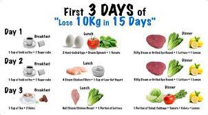 Lose 10kg Week Diet Plan Lose 15 Pounds